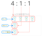 比率のレシピの見方は？